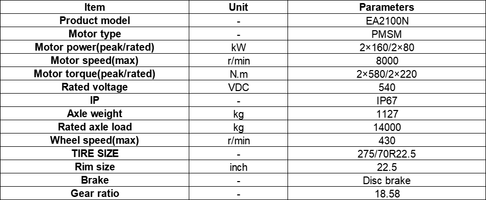 Parameters of Electric Bus Axle Parameters of Electric Bus Axle